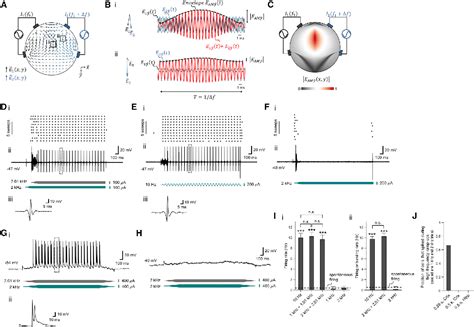 Figure From Noninvasive Deep Brain Stimulation Via Temporally