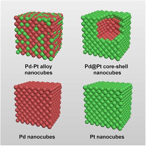 A Xrd Patterns Of Pdpt Alloy Pd Pt Coreshell Monometallic Pd And