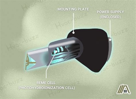 How Do Reme Halos Work Plain English Explanation The Tibble