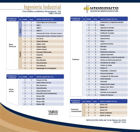 Malla Curricular DE Ingenieria Industrial Física Mecánica Studocu