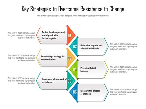 Key Strategies To Overcome Resistance To Change Presentation Graphics