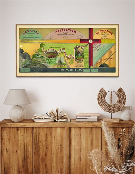 Bible Timeline Vintage Chart Print Christian Long & Narrow Poster Faith ...