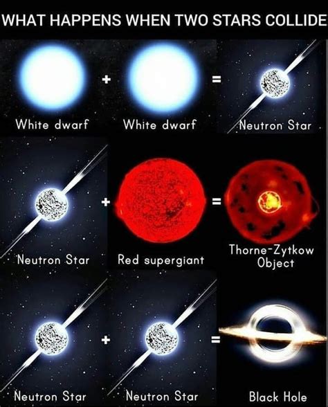 Two Stars Collide | Astronomy facts, Space and astronomy, Space facts