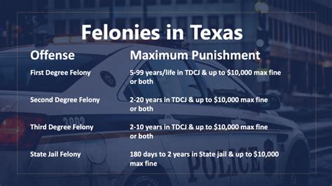 Felonies And Misdemeanors In Texas2 Texas Court Classes