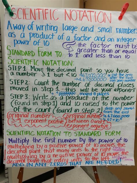 8 Ee A 4 Scientific Notation Anchor Chart Math Anchor Charts Scientific Notation Middle