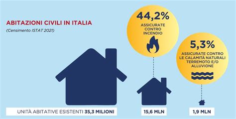 Calamità naturali in Italia scarsa protezione contro i rischi