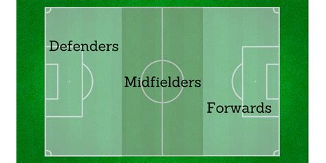 Soccer Formations A Complete Guide Your Soccer Home