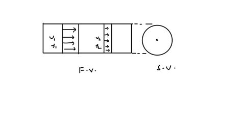 Solvedair Flows Steadily Through A Circular Constant Diameter Duct