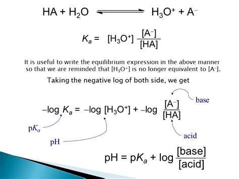 Hendersonhasselbalch Equation Derivation And Problems