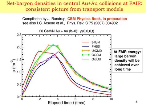 Ppt Physics Of High Baryon Densities The Cbm Experiment At Fair