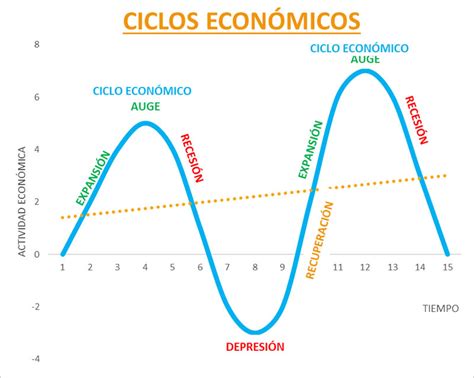 Fases Del Ciclo Económico Ana Trenza