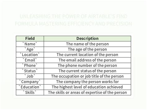 Unleashing The Power Of Airtable S Find Formula Mastering Efficiency