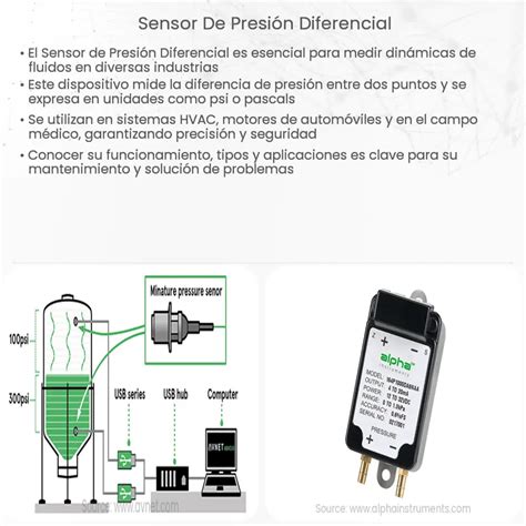 Sensor De Presi N Diferencial How It Works Application Advantages