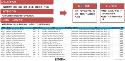 为什么要做数据治理以及如何进行数据治理？如何做数据治理和贯标 Csdn博客