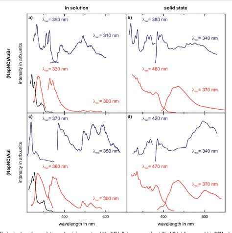 Figure From Aggregation Of Au I Complexes On Amorphous Substrates