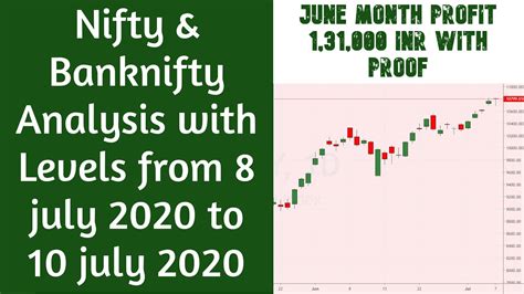 Nifty And Banknifty Analysis With Levels Form 8 10 July 2020 With June