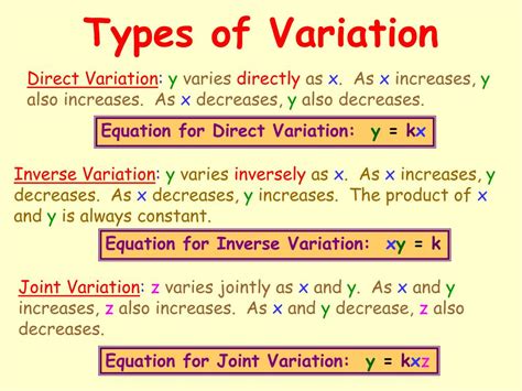 Variations In Science