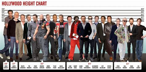 Celebrity Heights How Tall Are Celebrities Heights Of Celebrities