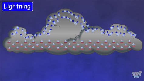 science  lightning types  lightning electric discharge