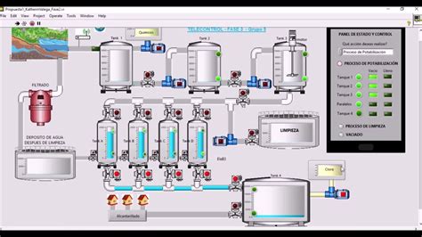 Explicación del sistema SCADA LabVIEW Planta de potabilización de