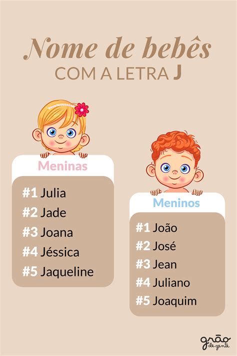 Confira Neste Post Uma Lista Completa De Nomes De Menino E Seus