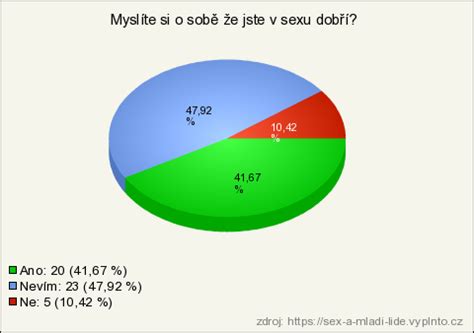 Sex A Mlad Lid V Sledky Pr Zkumu Vypl To Cz E En Pro Online Pr Zkumy