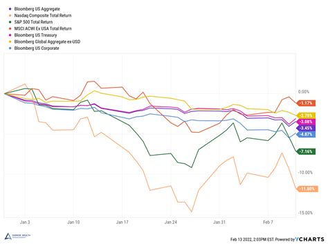 Us Bond Market Holidays Pippa Britteny