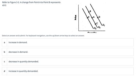 Solved Refer To Figure Using The Graph Above And Chegg