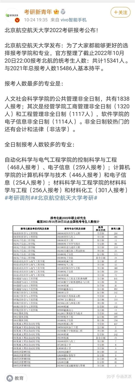 在职研究生好考吗？作用大吗？优劣势总结 知乎