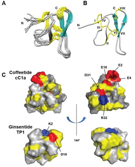 Molecules Free Full Text Ginsentide Like Coffeetides Isolated From