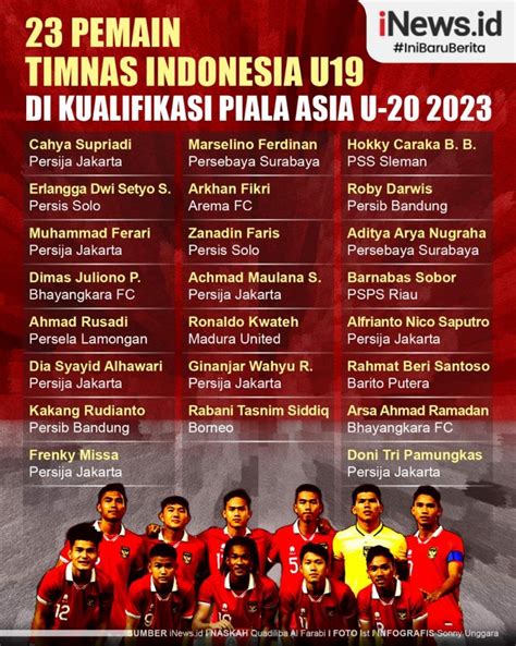 Infografis Daftar 23 Pemain Timnas Indonesia Untuk Kualifikasi Piala