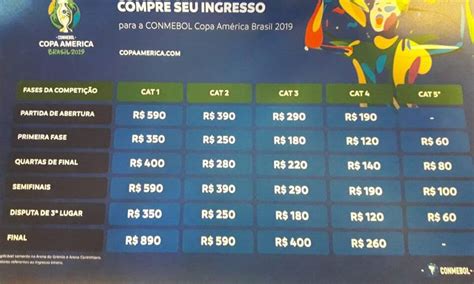 Venda De Ingressos Para A Copa Am Rica Come A Nesta Quinta Veja