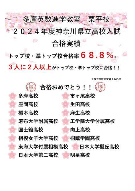 2024年度神奈川県立高校入試 合格実績 多摩英数進学教室 栗平校