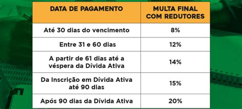 Contribuinte Ipva Atrasado Pode Ter Multa Reduzida Jornal Onze De