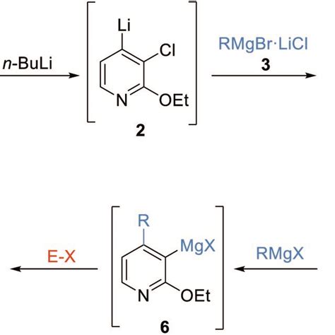 General Reaction Sequence Towards Difunctionalized Pyridines Of Type 7