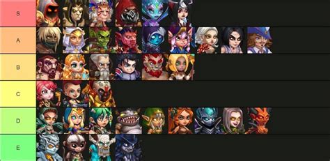 Hero Wars Alliance Migliori Eroi Tier List 2024 Toms Hardware