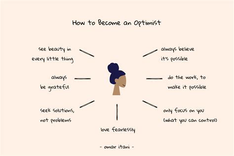 optimistic practice   principles