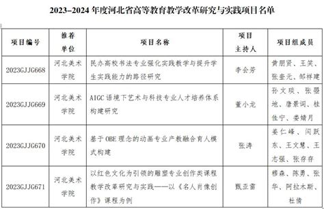 我校获批4项2023 2024年度河北省高等教育教学改革研究与实践项目 河北美术学院