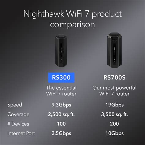 Netgear Wi Fi Router Nighthawk Be Tri Band Router Black Rs