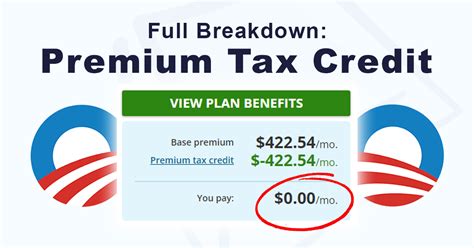 Premium Tax Credit Everything You Need To Know