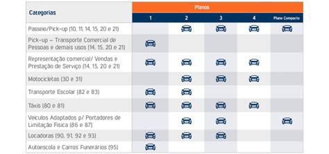 Seguro de Carro SulAmérica cobertura para seu automóvel SulAmerica