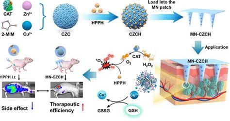 A Microneedle Patch With Self Oxygenation And Glutathione Depletion For