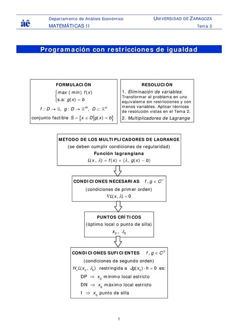 Esquema del tema 3 Depart am ent o de Análisis Económ ico UNI VERSI