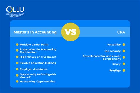 Master’s In Accounting Vs Cpa Your Guide To Informed Choices