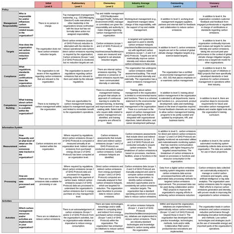 Sustainability Free Full Text Self Assessment Framework For Corporate Environmental