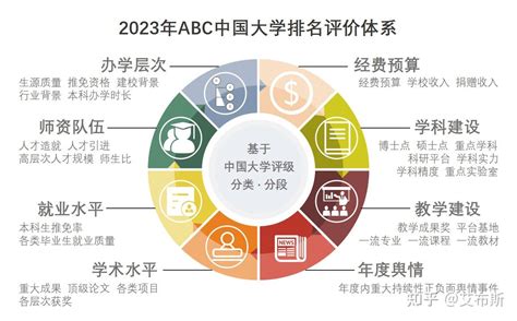 江西省大学排名2023一览表 知乎