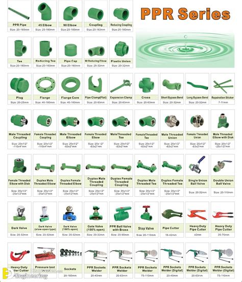 What Is PPR Pipe - Sizes And What Is It Used For? | Engineering Discoveries