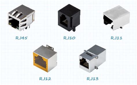 Todo Lo Que Necesita Saber Sobre Los Conectores Modulares Rj P Gina