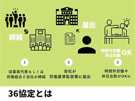 36協定とは？時間的な要件や罰則、対策方法をわかりやすく解説