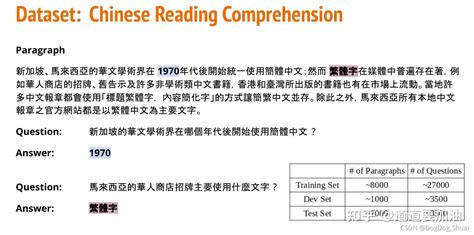 李宏毅2021年机器学习作业7bert实验记录 知乎